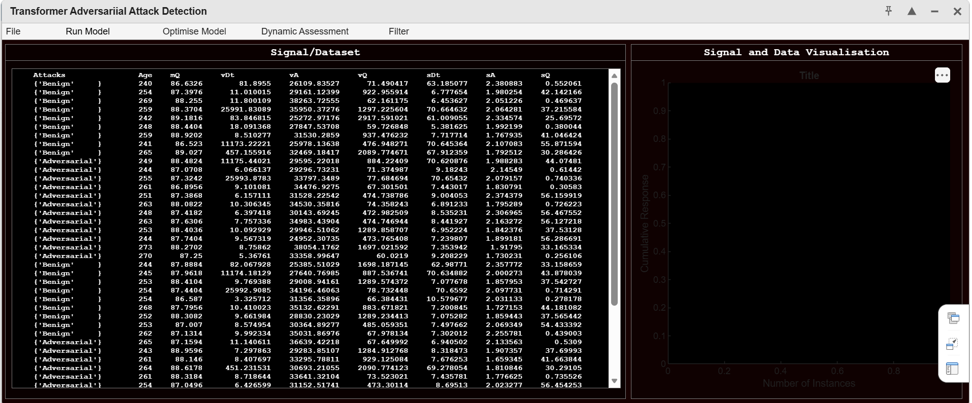 Transformer Classifier in Adversarial Attack Assessment from Data ...